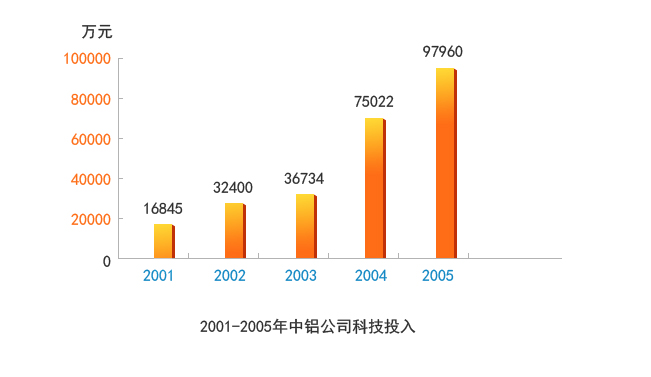 border=0 ÒÚÍòÏÈÉúMR¡¤(Öйú¼¯ÍÅ)¹Ù·½ÍøÕ¾